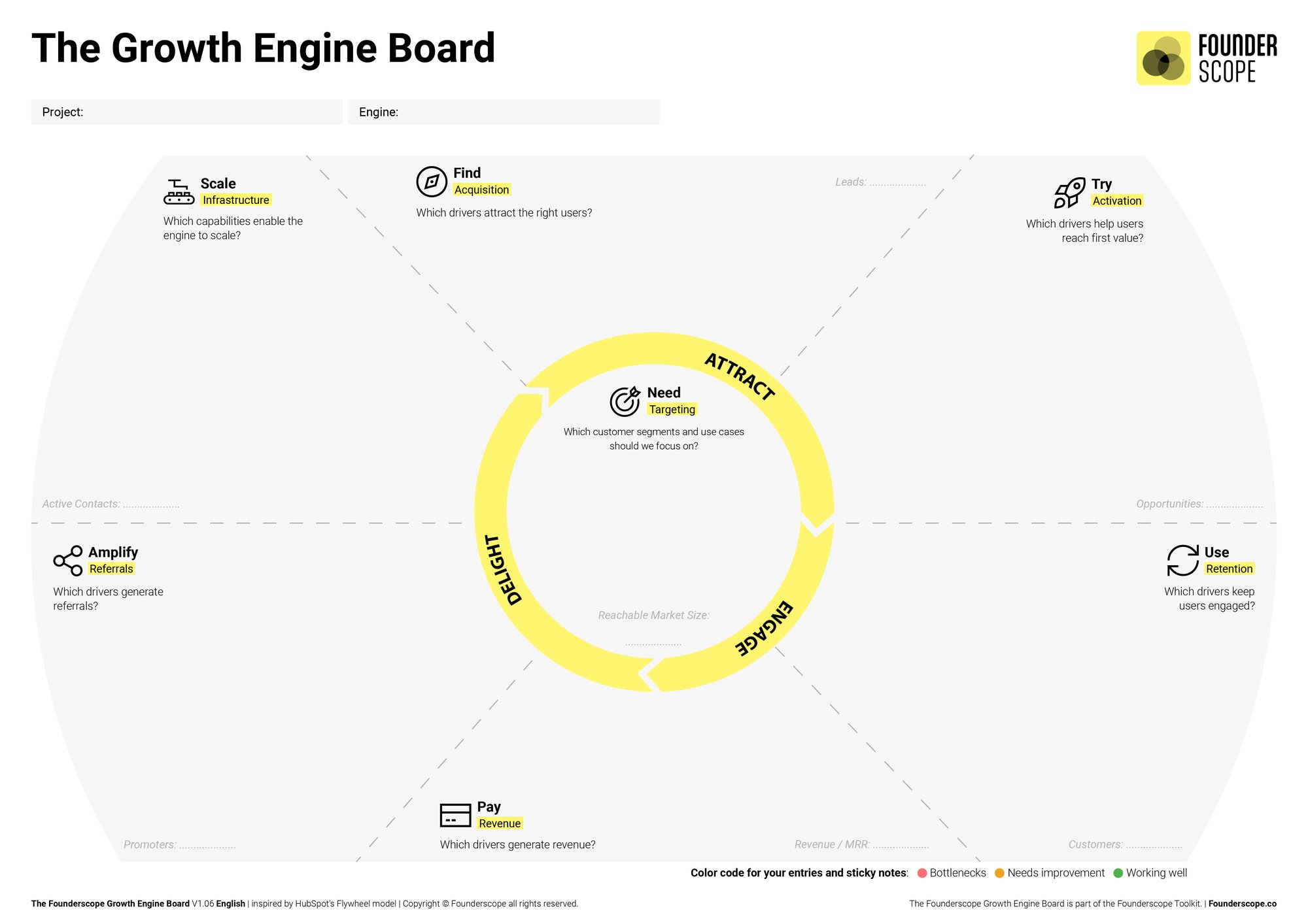 The Growth Engine Board EN 1.06