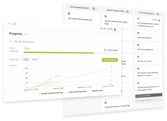 Acceleration Workspace